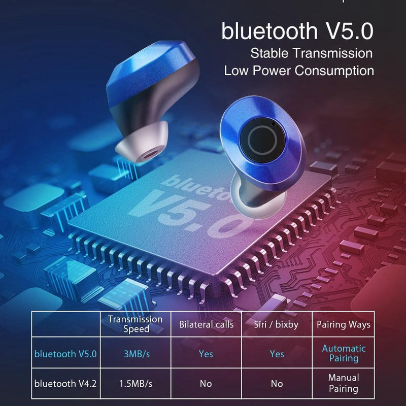 Fone de ouvido Bluetooth 5.0 Express - Sem fio - Estéreo - Frete grátis