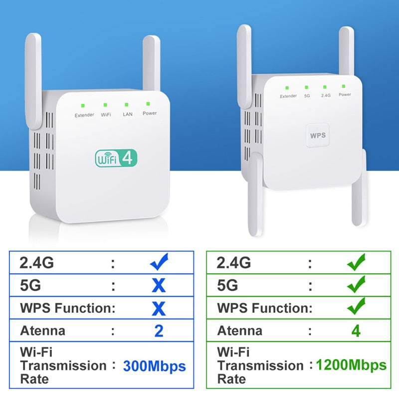 Repetidor WiFi Wireless 2.4G 5Ghz 1200Mbps 